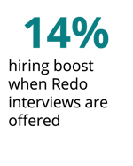 numbers_14%_a numbers_14%_a